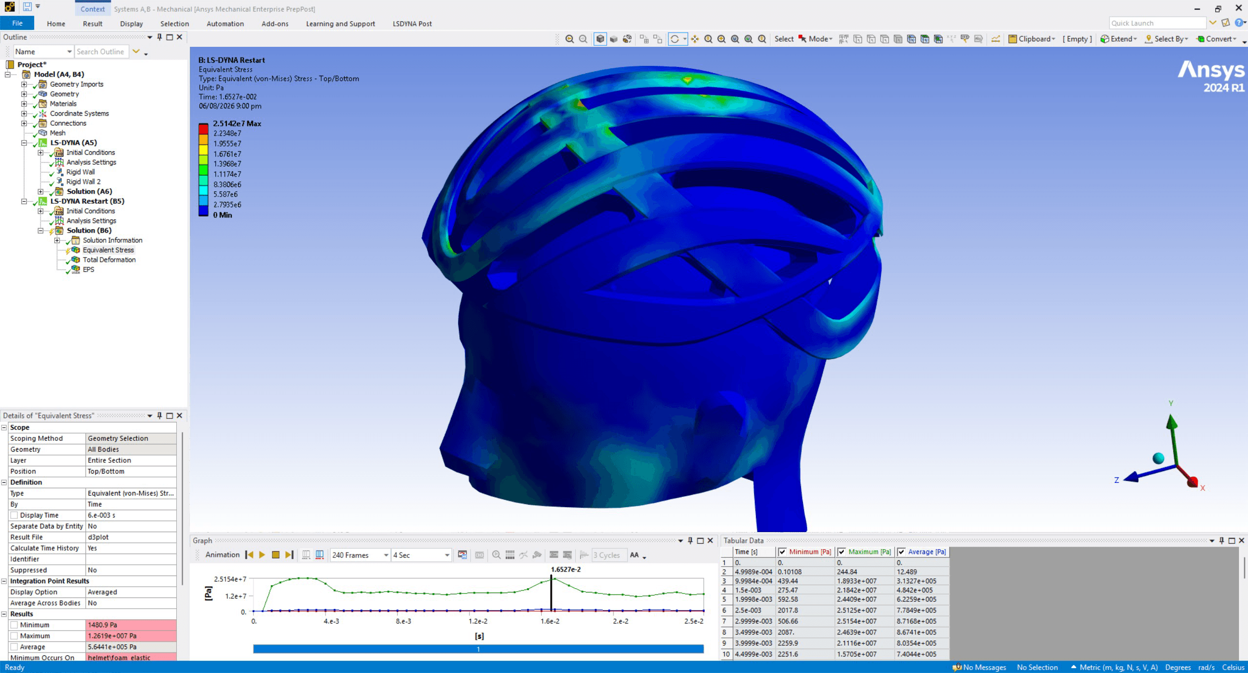 Bicycle Helmet Drop & Multiple Impact Simulation – Explicit Dynamics Workflow in Ansys LS-Dyna