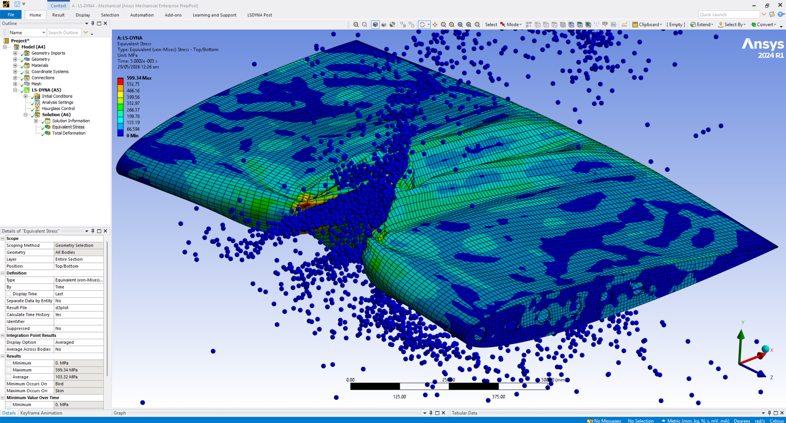 Bird Strike Analysis on Airfoil – SPH Workflow in Ansys LS-Dyna