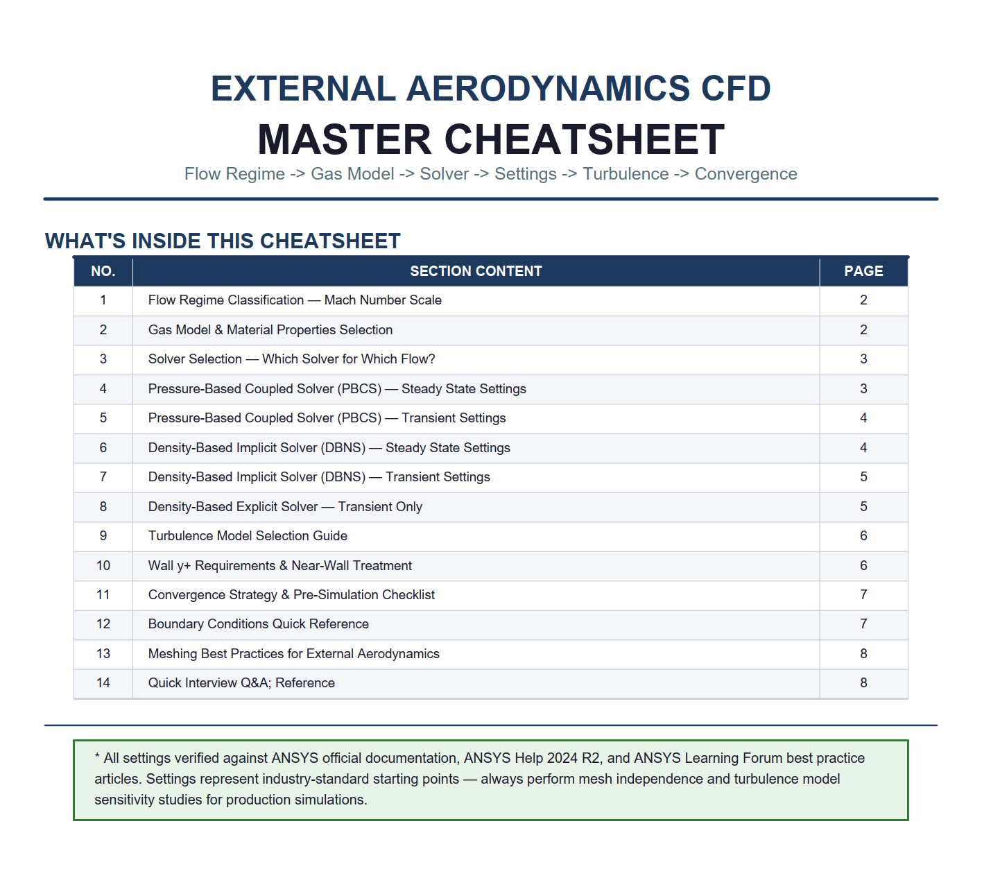External Aerodynamics CFD Decoded - Pre-Simulation Knowledge, Industry Best Practices & Interview Preparation Guide