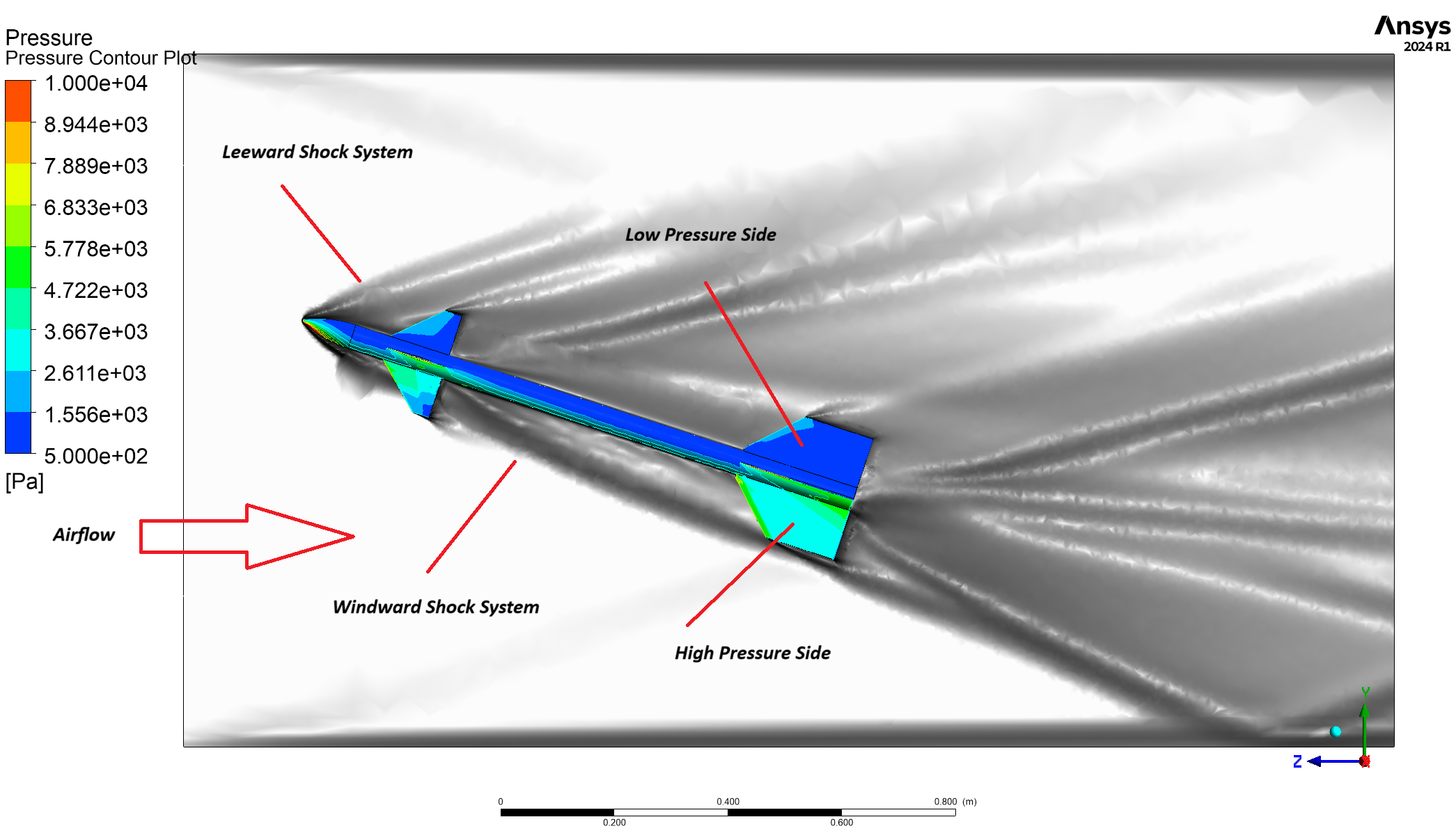 NASA Canard Missile Supersonic External Flow CFD Solver Setup and Result Validation Using ANSYS Fluent