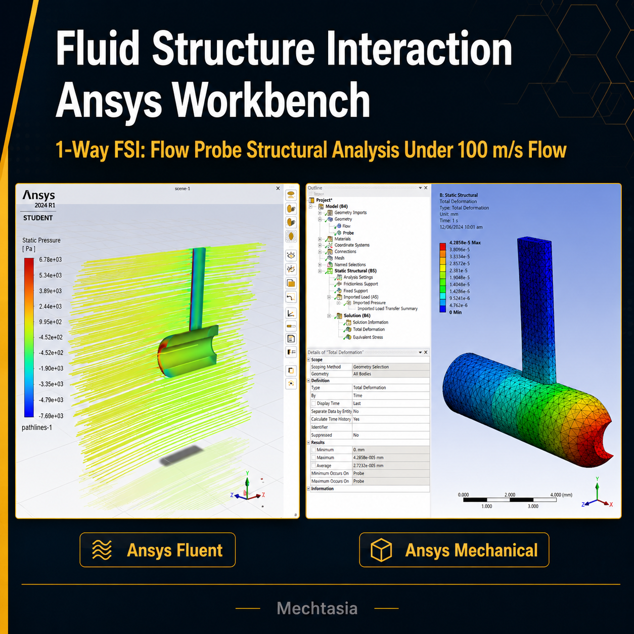 FSI in Ansys Workbench: Understanding 1-Way and 2-Way Coupling with Hands-On Flow Probe Simulation