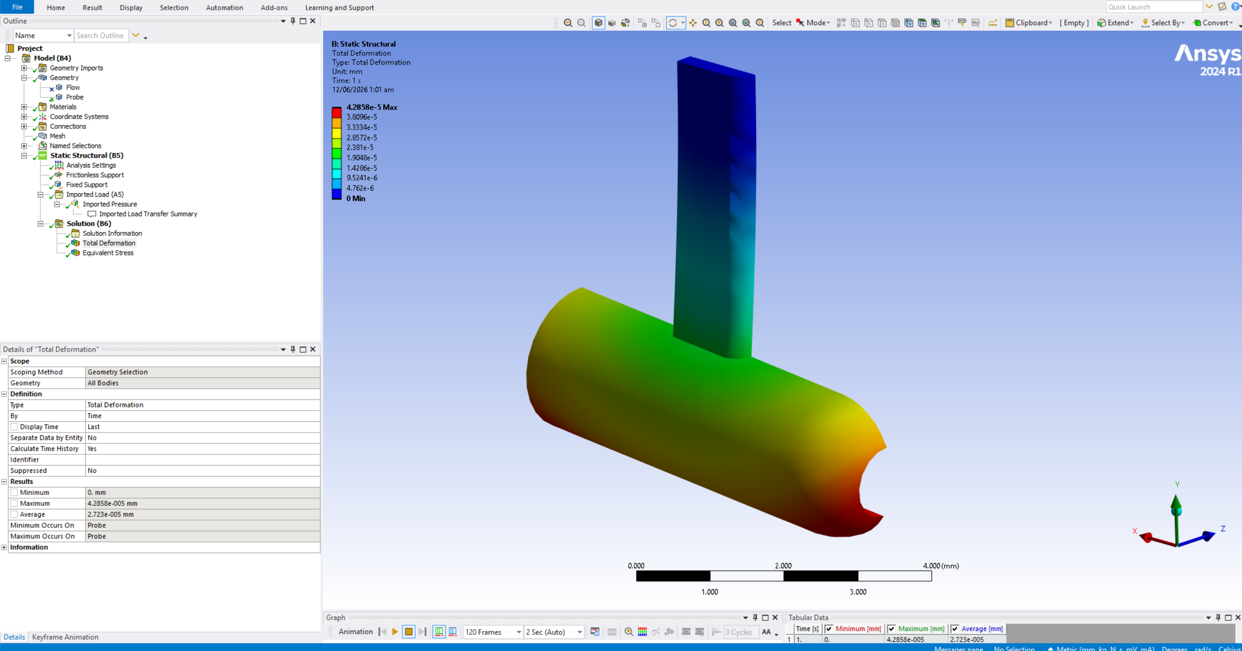 FSI in Ansys Workbench: Understanding 1-Way and 2-Way Coupling with Hands-On Flow Probe Simulation